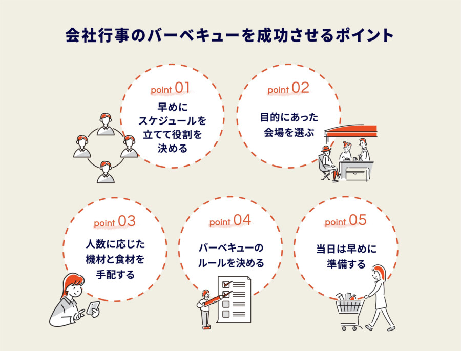 会社行事でバーベキューをおすすめする5つの理由｜成功させるポイントや注意点も解説